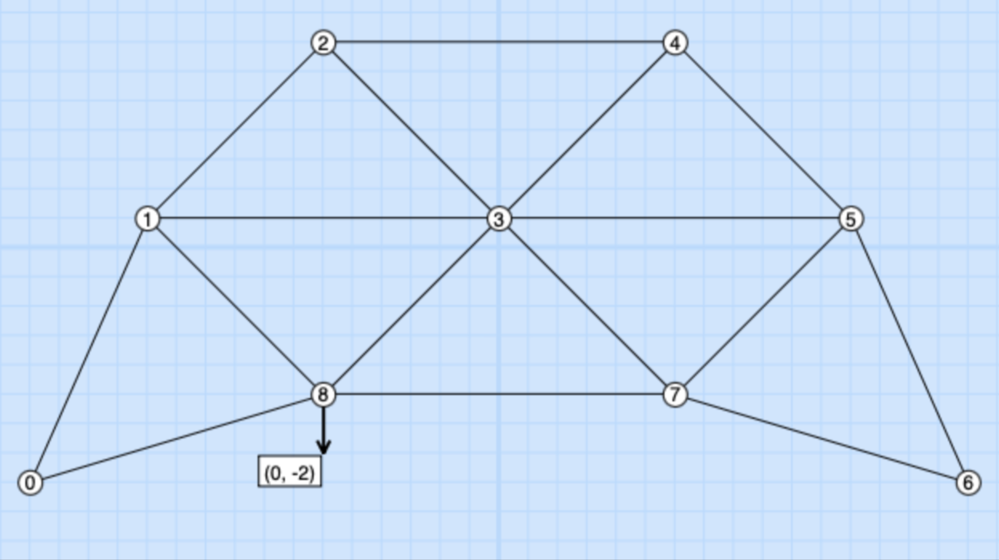 EK301 Truss Design